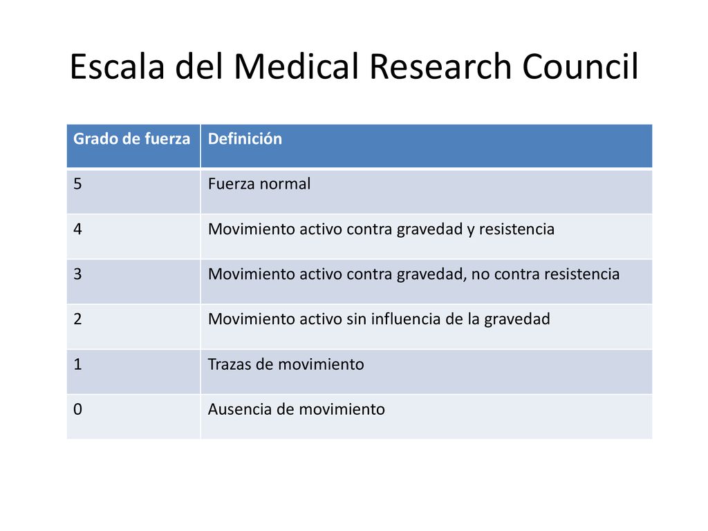 medical research council escala de fuerza